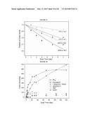 BLENDS OF AMINES WITH PIPERAZINE FOR CO2 CAPTURE diagram and image