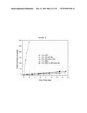 BLENDS OF AMINES WITH PIPERAZINE FOR CO2 CAPTURE diagram and image