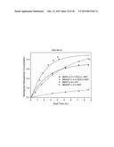 BLENDS OF AMINES WITH PIPERAZINE FOR CO2 CAPTURE diagram and image