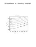 BLENDS OF AMINES WITH PIPERAZINE FOR CO2 CAPTURE diagram and image