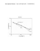 BLENDS OF AMINES WITH PIPERAZINE FOR CO2 CAPTURE diagram and image