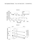 BLENDS OF AMINES WITH PIPERAZINE FOR CO2 CAPTURE diagram and image