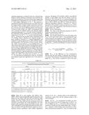 BLENDS OF AMINES WITH PIPERAZINE FOR CO2 CAPTURE diagram and image