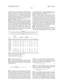 BLENDS OF AMINES WITH PIPERAZINE FOR CO2 CAPTURE diagram and image