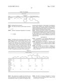 BLENDS OF AMINES WITH PIPERAZINE FOR CO2 CAPTURE diagram and image