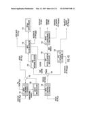 PROCESSES FOR PRODUCING SYNTHETIC HYDROCARBONS FROM COAL, BIOMASS, AND     NATURAL GAS diagram and image