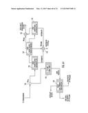 PROCESSES FOR PRODUCING SYNTHETIC HYDROCARBONS FROM COAL, BIOMASS, AND     NATURAL GAS diagram and image