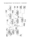 PROCESSES FOR PRODUCING SYNTHETIC HYDROCARBONS FROM COAL, BIOMASS, AND     NATURAL GAS diagram and image