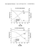 PROCESSES FOR PRODUCING SYNTHETIC HYDROCARBONS FROM COAL, BIOMASS, AND     NATURAL GAS diagram and image