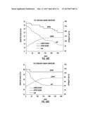 PROCESSES FOR PRODUCING SYNTHETIC HYDROCARBONS FROM COAL, BIOMASS, AND     NATURAL GAS diagram and image