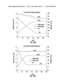 PROCESSES FOR PRODUCING SYNTHETIC HYDROCARBONS FROM COAL, BIOMASS, AND     NATURAL GAS diagram and image