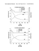 PROCESSES FOR PRODUCING SYNTHETIC HYDROCARBONS FROM COAL, BIOMASS, AND     NATURAL GAS diagram and image