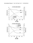 PROCESSES FOR PRODUCING SYNTHETIC HYDROCARBONS FROM COAL, BIOMASS, AND     NATURAL GAS diagram and image