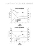 PROCESSES FOR PRODUCING SYNTHETIC HYDROCARBONS FROM COAL, BIOMASS, AND     NATURAL GAS diagram and image