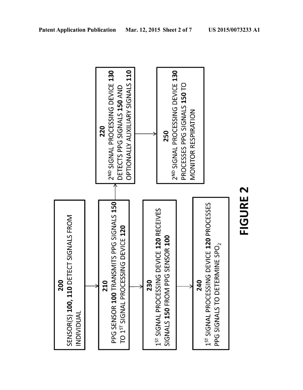 SYSTEMS AND METHODS FOR PHYSIOLOGICAL MONITORING USING MULTIPLE SIGNAL     PROCESSING DEVICES - diagram, schematic, and image 03