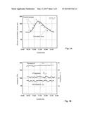 METHOD FOR DETERMINING GLUCOSE CONCENTRATION IN HUMAN BLOOD diagram and image