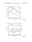 METHOD FOR DETERMINING GLUCOSE CONCENTRATION IN HUMAN BLOOD diagram and image