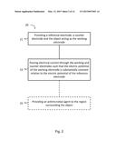 ELECTROCHEMICAL ERADICATION OF MICROBES ON SURFACES OF OBJECTS diagram and image