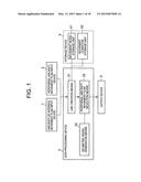 MOVEMENT-MEASUREMENT-PROCESSING SYSTEM, MOVEMENT-MEASUREMENT-PROCESSING     METHOD, AND MOVEMENT-MEASUREMENT-PROCESSING PROGRAM diagram and image