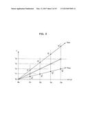 MOVEMENT-MEASUREMENT-PROCESSING SYSTEM, MOVEMENT-MEASUREMENT-PROCESSING     METHOD, AND MOVEMENT-MEASUREMENT-PROCESSING PROGRAM diagram and image