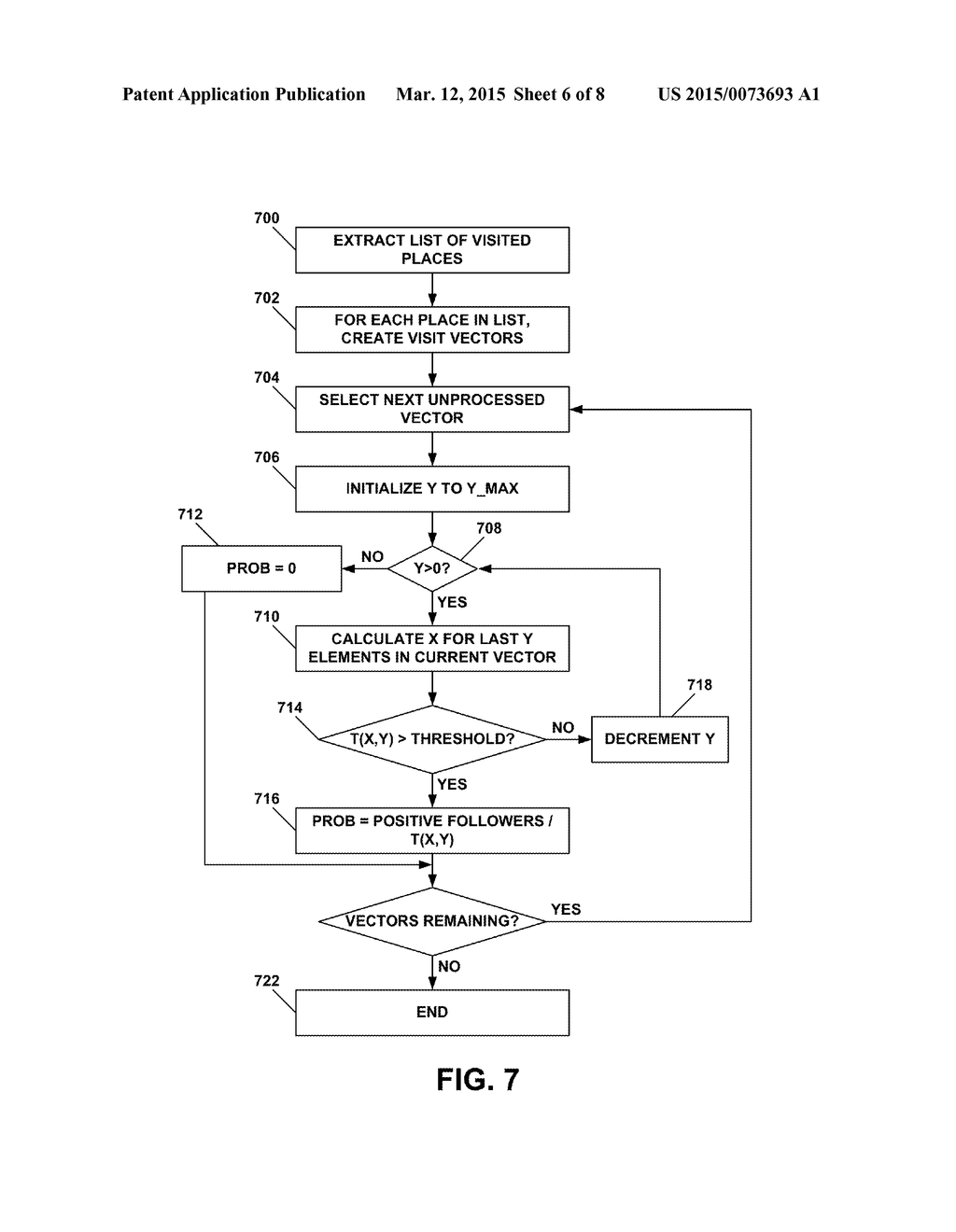 RANKING NEARBY DESTINATIONS BASED ON VISIT LIKELIHOODS AND PREDICTING     FUTURE VISITS TO PLACES FROM LOCATION HISTORY - diagram, schematic, and image 07