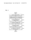 METHOD OF CONVERTING USER HANDWRITING INTO TEXT INFORMATION AND ELECTRONIC     DEVICE FOR PERFORMING THE SAME diagram and image