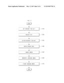 APPARATUS AND METHOD OF GENERATING LANGUAGE MODEL FOR SPEECH RECOGNITION diagram and image