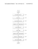 APPARATUS AND METHOD OF GENERATING LANGUAGE MODEL FOR SPEECH RECOGNITION diagram and image