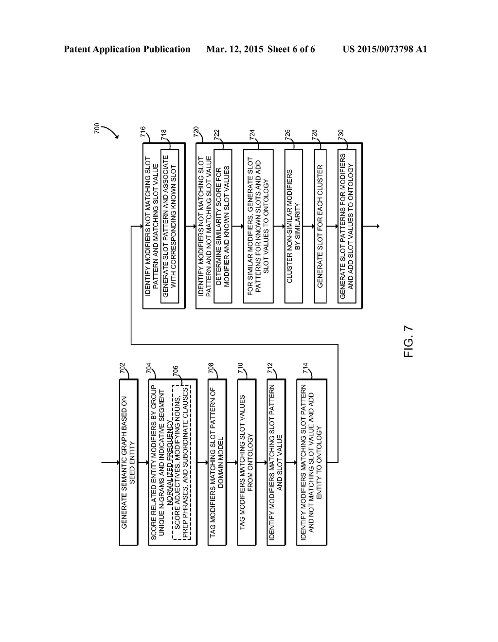 AUTOMATIC GENERATION OF DOMAIN MODELS FOR VIRTUAL PERSONAL ASSISTANTS - diagram, schematic, and image 07