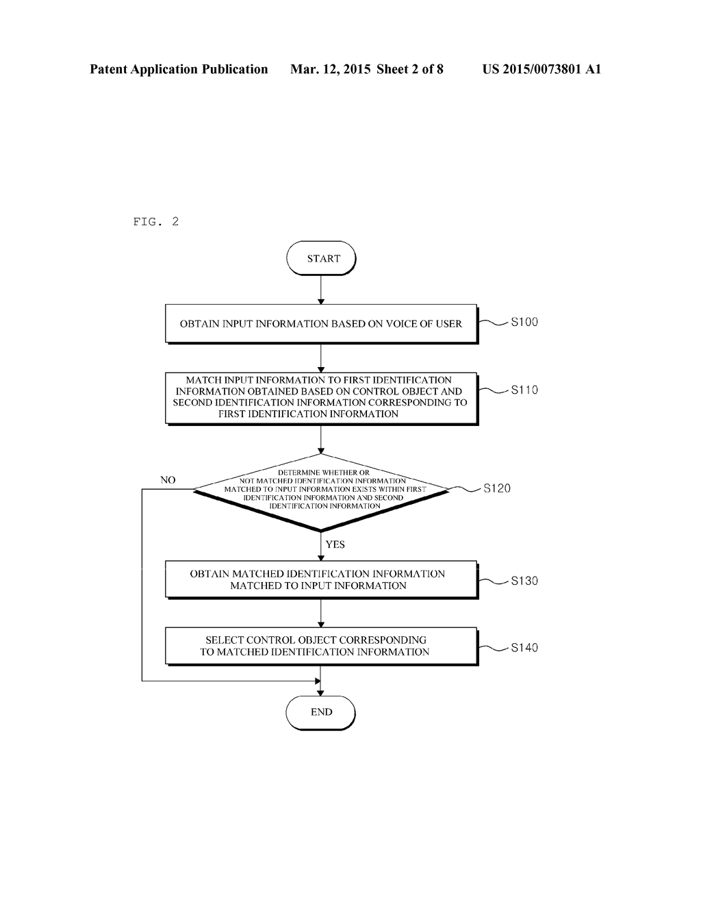 APPARATUS AND METHOD FOR SELECTING A CONTROL OBJECT BY VOICE RECOGNITION - diagram, schematic, and image 03