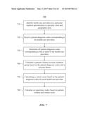 Systems and Methods for Evaluating Health Care Provider Referrals diagram and image