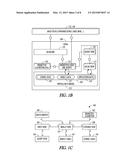 In Memory Database Warehouse diagram and image