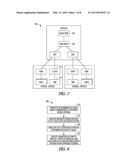 In Memory Database Warehouse diagram and image