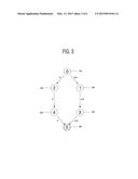 METHOD, SERVER, TERMINAL DEVICE, AND COMPUTER-READABLE RECORDING MEDIUM     FOR SELECTIVELY REMOVING NONDETERMINISM OF NONDETERMINISTIC FINITE     AUTOMATA diagram and image