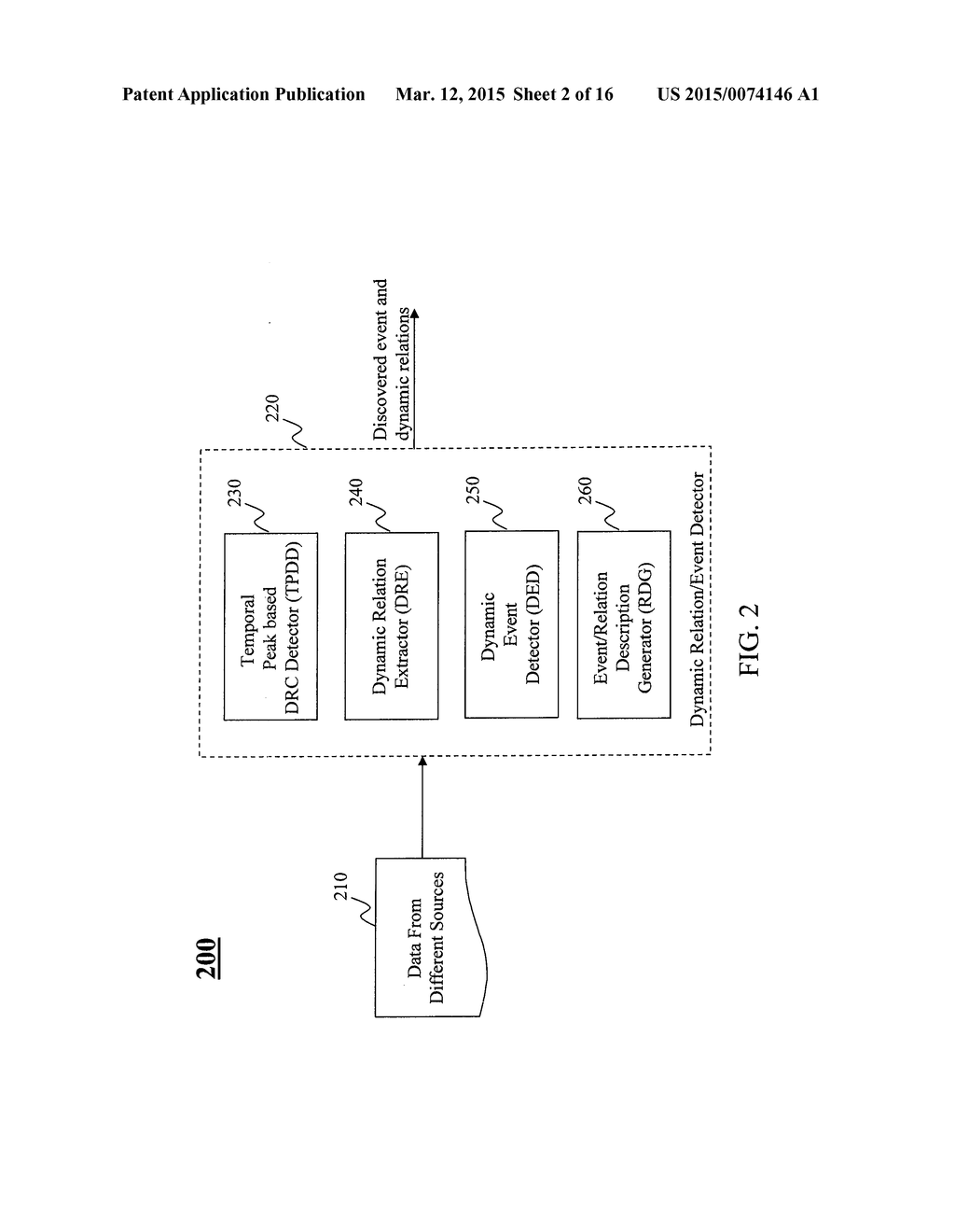 METHOD AND SYSTEM FOR DISCOVERING DYNAMIC RELATIONS AMONG ENTITIES - diagram, schematic, and image 03