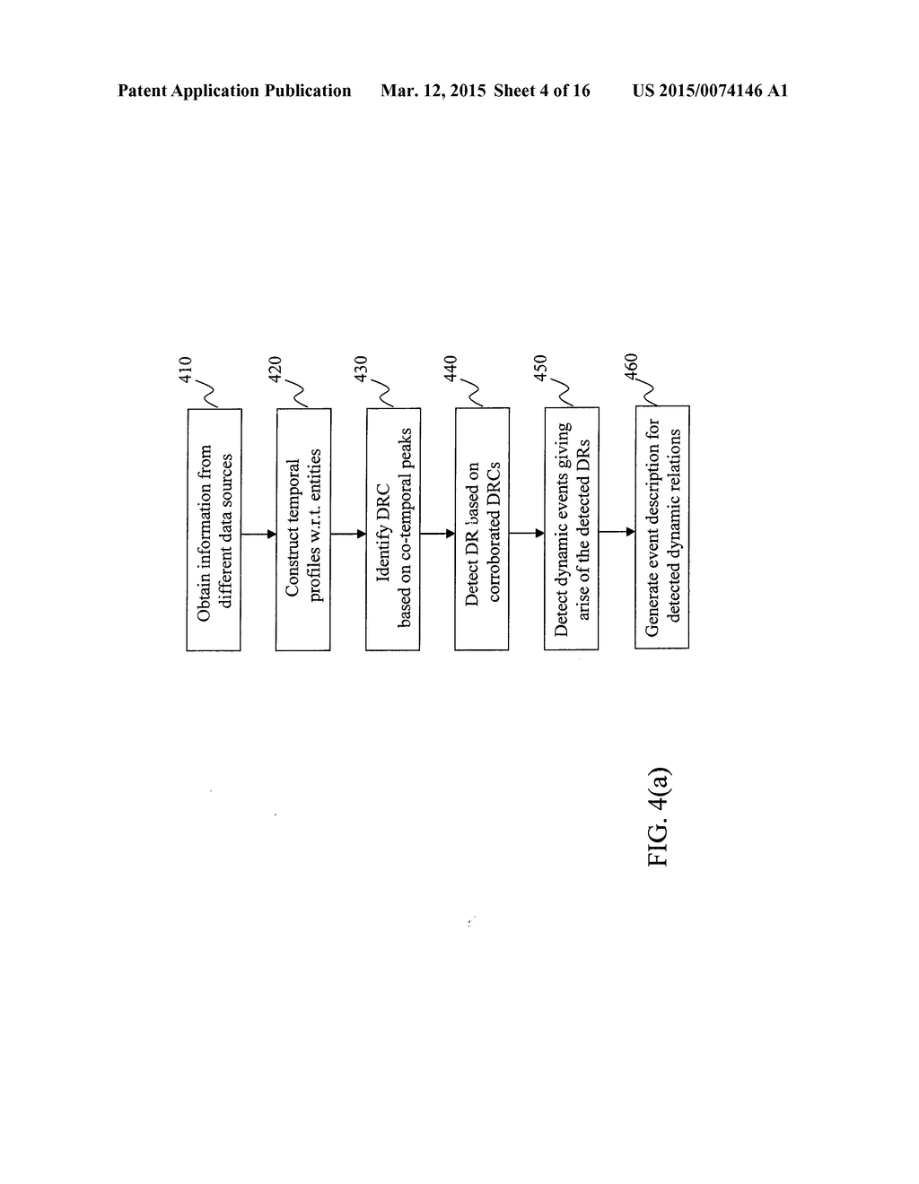 METHOD AND SYSTEM FOR DISCOVERING DYNAMIC RELATIONS AMONG ENTITIES - diagram, schematic, and image 05