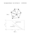 METHOD AND SYSTEM FOR PRINCIPAL COMPONENT ANALYSIS diagram and image