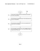 System and Method to Generate an Abstract Advertisement Campaign     Management and Implement Policy Enforcement diagram and image