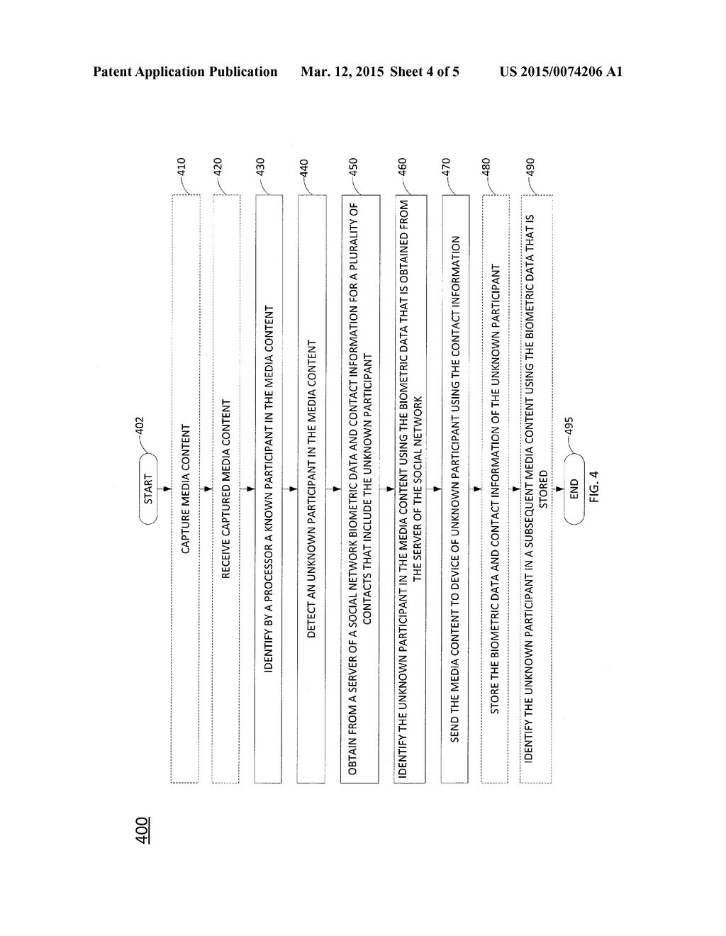 METHOD AND APPARATUS FOR PROVIDING PARTICIPANT BASED IMAGE AND VIDEO     SHARING - diagram, schematic, and image 05