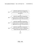 APPLICATION MANAGEMENT NETWORK DEVICE AND APPLICATION MANAGEMENT METHOD     THEREOF diagram and image