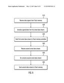 LOGIC DEVICE diagram and image