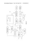 METHOD AND DEVICE FOR CLASSIFYING RISK LEVEL IN USER AGENT BY COMBINING     MULTIPLE EVALUATIONS diagram and image