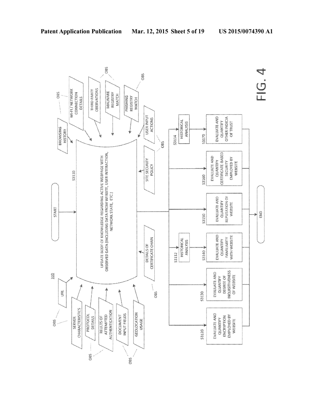 METHOD AND DEVICE FOR CLASSIFYING RISK LEVEL IN USER AGENT BY COMBINING     MULTIPLE EVALUATIONS - diagram, schematic, and image 06