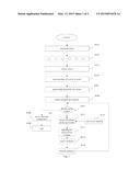 METHOD FOR SCAN TESTING THREE-DIMENSIONAL CHIP diagram and image