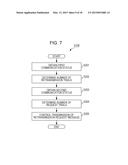 COMMUNICATION CONTROL APPARATUS, COMMUNICATION CONTROL METHOD, AND     COMPUTER-READABLE NON-TRANSITORY RECORDING MEDIUM diagram and image