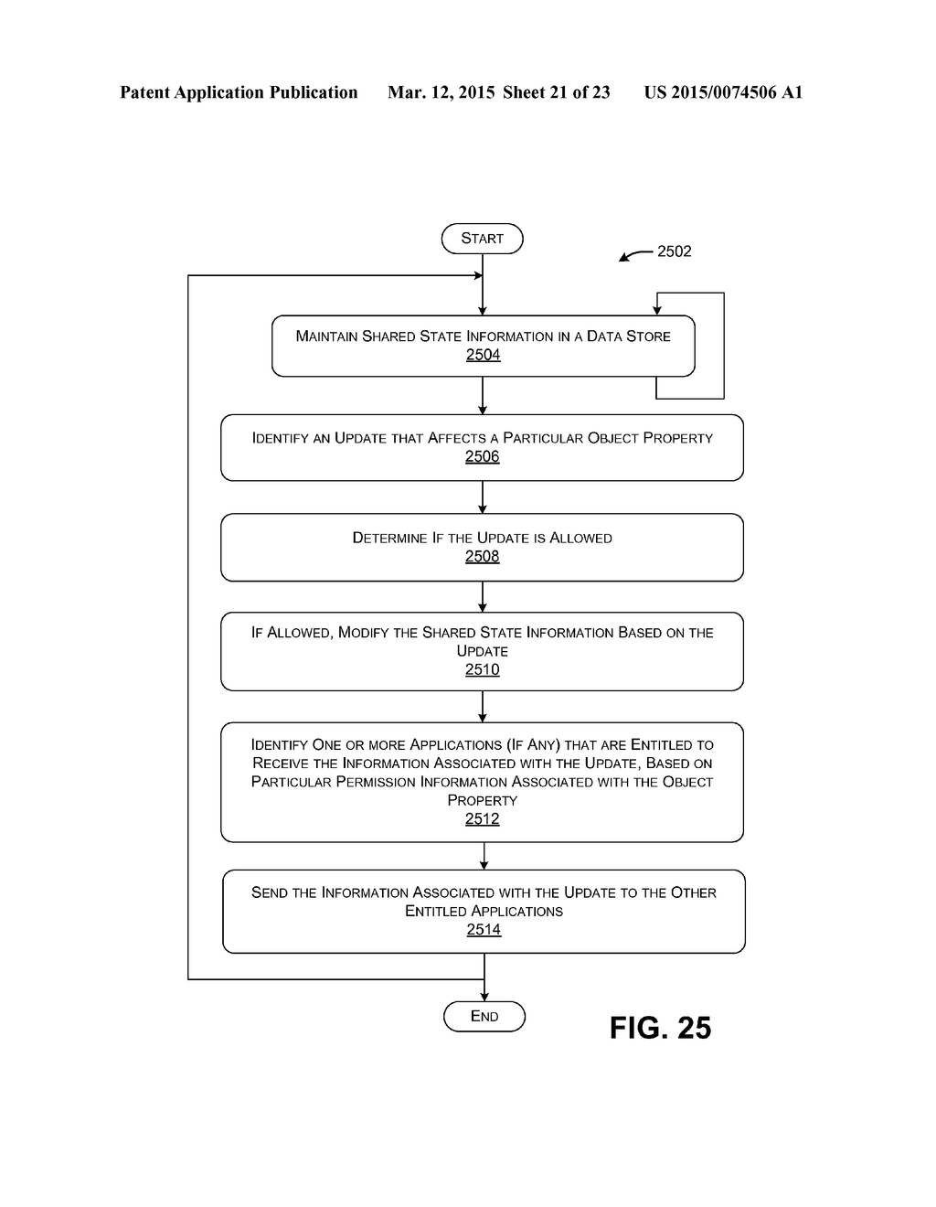 Managing Shared State Information Produced by Applications - diagram, schematic, and image 22