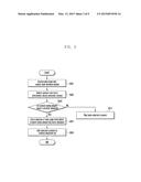 METHOD FOR CONTROLLING CONTENT IN MOBILE ELECTRONIC DEVICE diagram and image