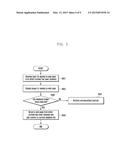 METHOD FOR CONTROLLING CONTENT IN MOBILE ELECTRONIC DEVICE diagram and image