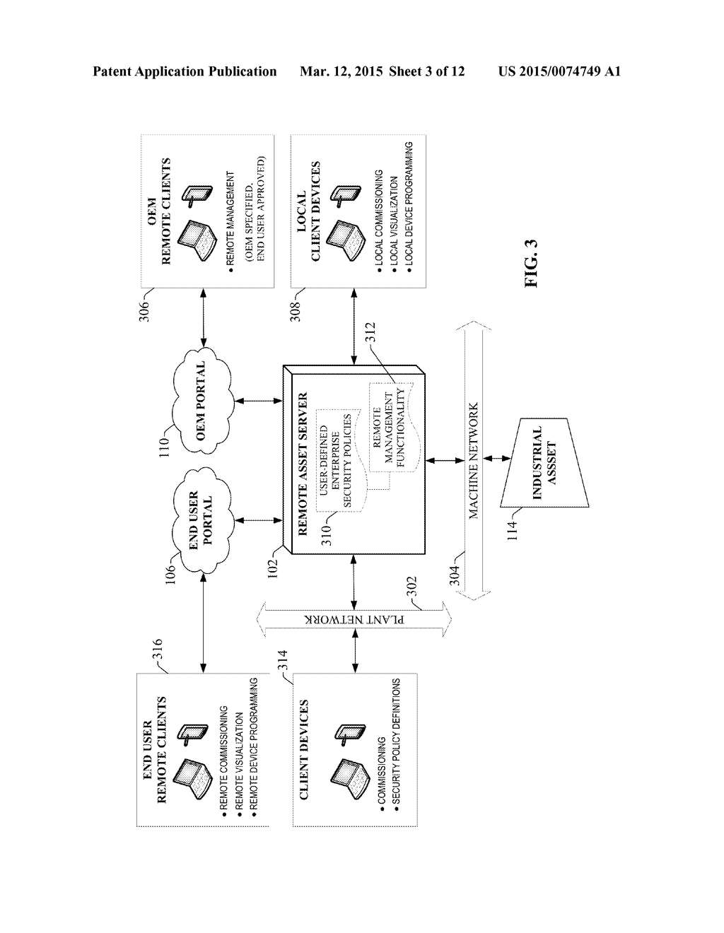 REMOTE ASSET MANAGEMENT SERVICES FOR INDUSTRIAL ASSETS - diagram, schematic, and image 04