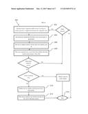 System, apparatus, and method for a unified identity wallet diagram and image